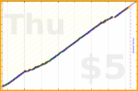 hazelross/floss's progress graph