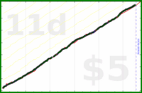 dprianti3/trydeepworkdom's progress graph