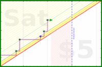 joemjr2/exercise's progress graph