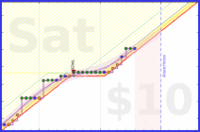 travisp471/kegel's progress graph