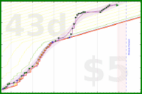 haribol/h_qigong-reps's progress graph