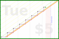 habitbjorn/substack's progress graph