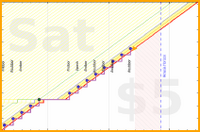 lanthala/-checkplants-red's progress graph