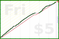 b/meta's progress graph
