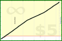 d/caloriefire's progress graph