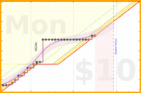 travisp471/journal_v2's progress graph