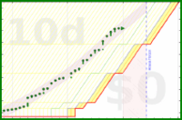alys/stretches's progress graph