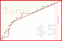 haribol/listen-sp-lecture-m's progress graph