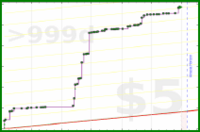 brennanbrown/writing's progress graph