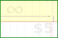 pyng/avoid_missing_twice's progress graph
