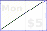 tracy_reader/faceyoga's progress graph