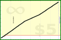d/caloriefire's progress graph