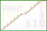 joboman555/wel-workout's progress graph
