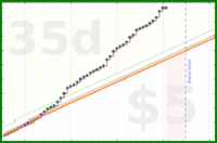 drrruckerbirds2150/5-pomos-a-day's progress graph