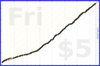 alex333/focusmate's progress graph