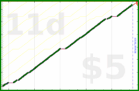 byorgey/pt-strength's progress graph