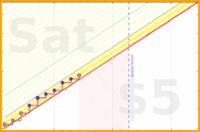 spookane/sengan's progress graph