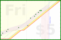 alys/autofocus's progress graph