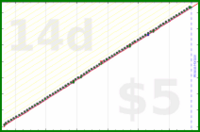 b/rent's progress graph