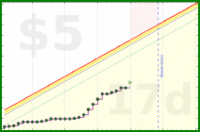 clarissalittler/timeworked's progress graph