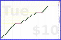 byorgey/students's progress graph