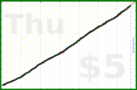dprianti3/complicezen's progress graph