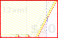 travisp471/meeting-ontime's progress graph