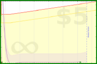 bkam/todo's progress graph