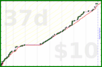 tskrtcht/uvi's progress graph