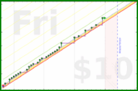 momen786/jobs's progress graph