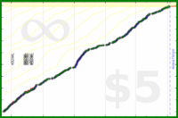 pds/strava-freq's progress graph