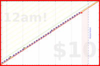 brittany1243/moisturize's progress graph
