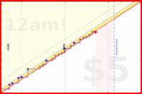 mad/finnish's progress graph