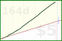 drrruckerbirds2150/5-pomos-a-day's progress graph
