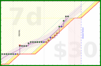 travisp471/meditation's progress graph