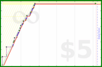 byorgey/strudel's progress graph