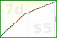 scarabaea/lit_classnotes_anki's progress graph
