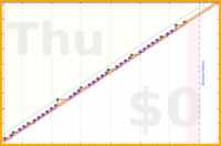 giovanni/papers's progress graph