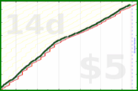 dehowell/exercise's progress graph