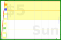 olimay/pz's progress graph