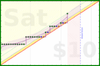 travisp471/stretch's progress graph