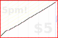 b/freshbiz's progress graph