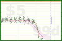vikraman/urgency_load's progress graph