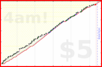 rubygagotoku/journal's progress graph