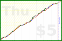 soliveiraigor/reading's progress graph