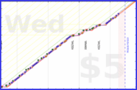 jooyous/russian's progress graph