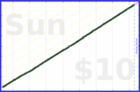 adamwolf/family_meetings's progress graph