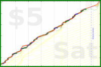 mbork/bedtime's progress graph
