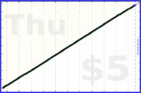 tracy_reader/tidying's progress graph