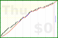 pjh/table's progress graph